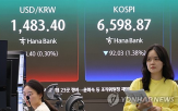 미국,증시,한국,이란,외국인,국제유가,급등,상승,연휴,지난주