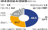 오픈,기업