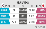 일본,무기,한국,수출,방산,미사일,함정