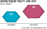 차단기,육불화황,친환경,고압차단기,제품,대체