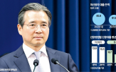 금리,대출,차주,중저신용,시장,금융,상환,실장,과거,인터넷은행