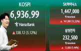 미국,증시,지수,일본,상승세,시장,기업,투자,이후