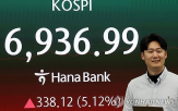 증시,이날,코스피,순매수,외국인,모습,사상,지수,반도체,SK하이닉스