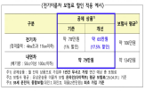 이륜차,전기,종사자