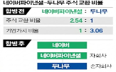 심사,대주주,네이버파이낸셜,네이버,나무,시행,위반,공정거래법
