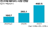 배터리,양극재,전고체,포스코퓨처엠,완성,업체