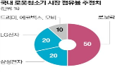 중국,지난해,에어컨,가전제품,제품,가전,시장