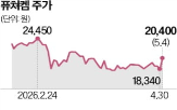 신약,퓨쳐켐,진단,전립선암,회사