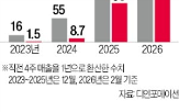 기업,앤스로,오픈,고객,FIS