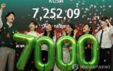 전장,지수,코스피,급등,인텔,미국