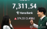 투자,코스피,올해,기대,종목,돌파,증시
