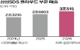 삼성,증권,토큰,사업,관리,교육
