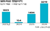 셀트리온,미국,매출,올해,실적