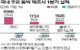 SKC,동박,유리기판,사업,계획,회로박,솔루스첨단소재,배터리,공장