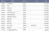 황제주,액면분할,투자자,효성중공업,주당,삼성전자