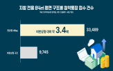 4베이,지방,구조,판상형,설계