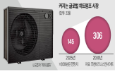 히트펌프,보일러,시장,제품,국내,사용