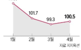 경매,아파트,서울