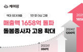 케어링,돌봄,인프라,요양,매출액,충원율