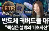 커버드콜,옵션,상승,경우,상품,투자,프리미엄,자산,투자자,전략