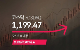 0.29p