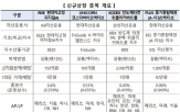 투자,상품,패시브,상장