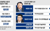 교섭,하청,노무,노조,부사장,원청,기아,요구,보직,현대차그룹