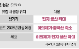 타이어,공장,유럽,관세,중국산,관세율,집행위,물량