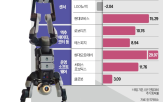 보스턴다이내믹스,로봇,주가,상장,기업,기업가,미국,현대차그룹,시장