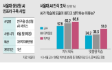 서울대,서비스,도입,교육용,교육,사업,사용,캠퍼스,학생