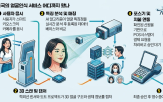 얼굴인식,얼굴,결제,시스템,상태,건강,중국,정확도,식별,파악