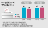 후보,민주당,민의힘,결집,부산,보수,여론조사,대표,대통령,지지율