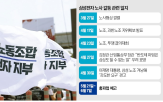 노조,부문,탈퇴,삼성전자,직원,파업,내부,이탈,갈등,요구