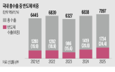 기업,반도체,공약,후보,공장,유치,선거,비용,정치권,위해