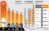 미래에셋증권,주가,증권사,시총,올해,노무라홀딩스,실적,증시,업계,글로벌