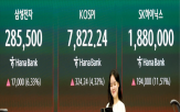반도체,삼성전자,전망치,SK하이닉스,영업이익,올해,상향,코스피지수,조정,이익