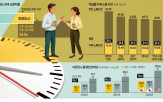 시간,근로시간,근로자,생산성,한국,보상,노동,성과,수당,문제