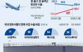 항공유,수출,아시아,정유사,원유,국내,수출량,일본