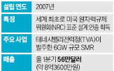 투자,뉴스케일파워,한국,미국,정부