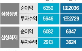 대비,삼성화재,증가,동기,전년