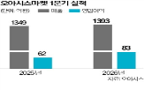 오아시스,상품,시스템,오프라인,매장,유통,연속