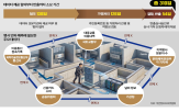 데이터,통계,부처,연계,협의,출산,정책,기관,개발,공유