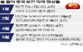 중국,대통령,러시아,정상회담,베이징,외교,미국,주석