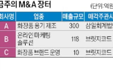 매출,보유,지난해