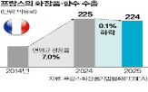화장품,프랑스,수출,제품,뷰티,향수