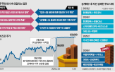 주식교환,소액주주,금감원,포괄적,주식,대주주,위해,주주,자회사,상장폐지