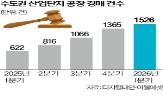 기업,공장,증가,중소기업