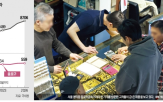 귀금속,가격,지난해,수요,사업체,서울,종로