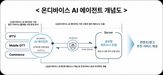 기술,서비스,미디어,광고,플랫폼,기반