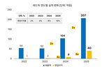 인도네시아,레드독,한국산,식자재,회사,시장